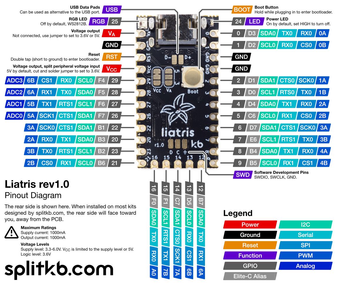 Liatris rev1.0 pinout diagram