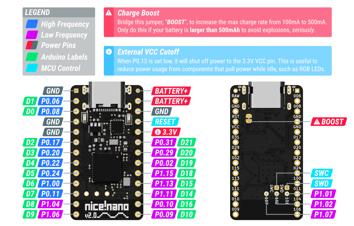 nice!nano v2 pinout diagram