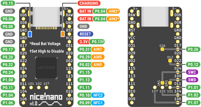 nice!nano v1 pinout diagram