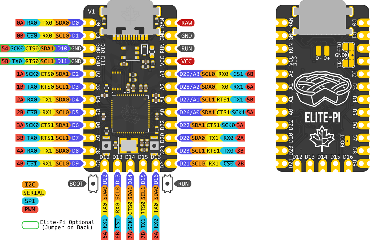 Elite-Pi pinout diagram