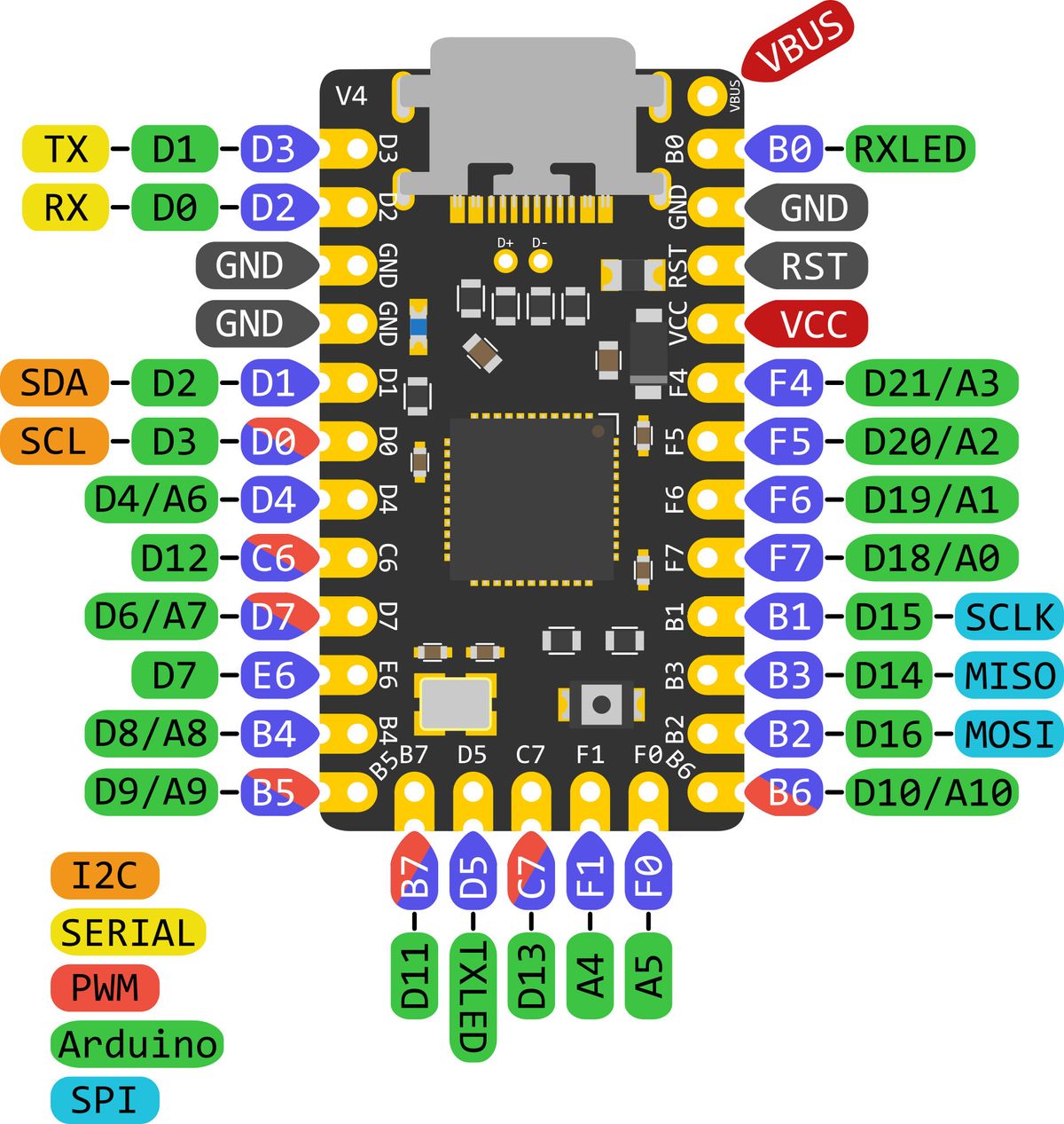 Elite-C pinout diagram